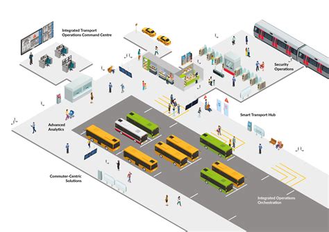 Profiling urban activity hubs using transit smart card data